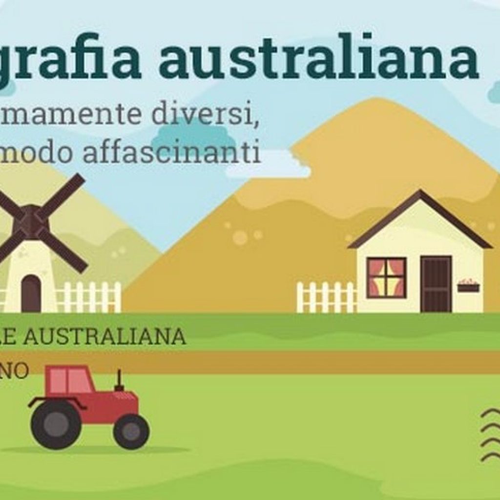 La geografia australiana