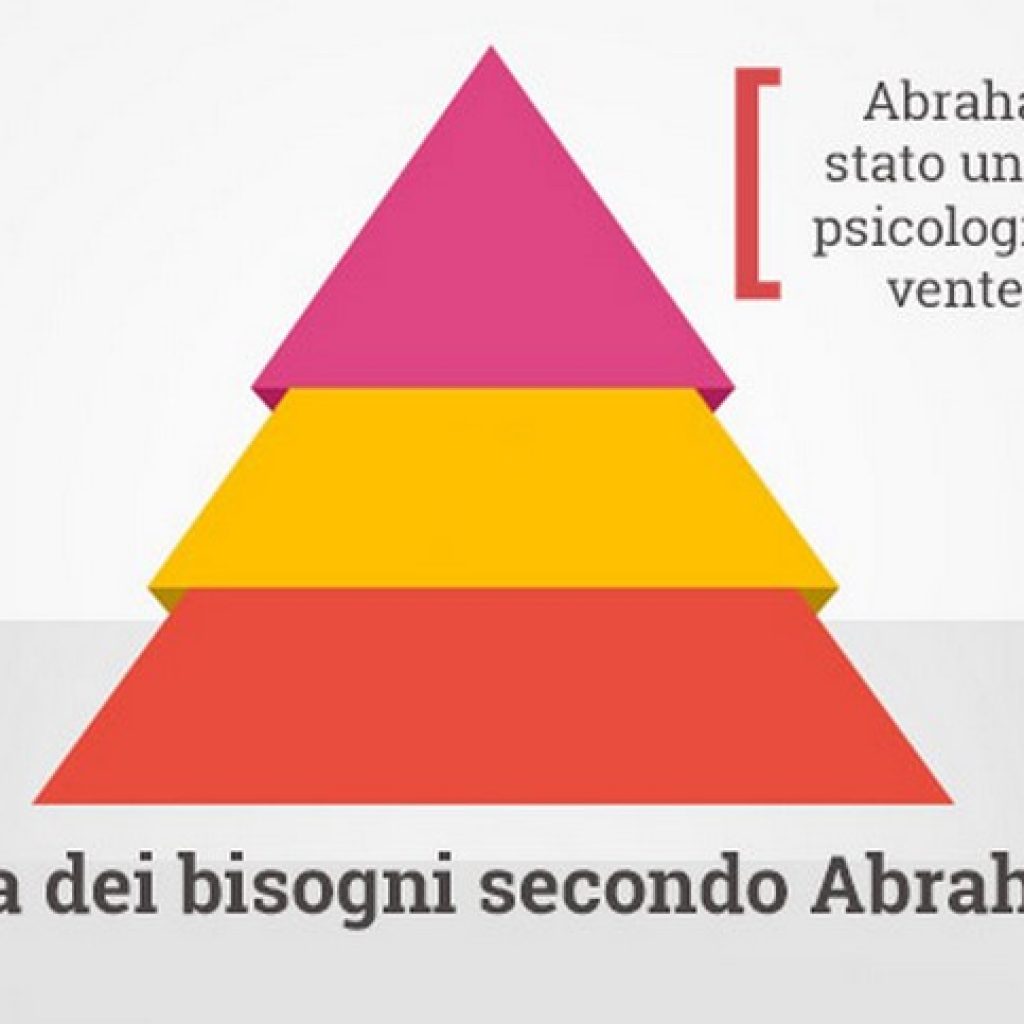 gerarchia-bisogni-Abraham-Maslow