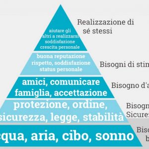 piramide-bisogni-maslow